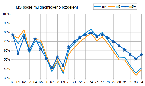 multigraf4.png