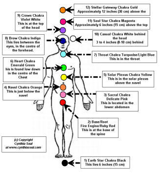 ascension-chakras.jpg