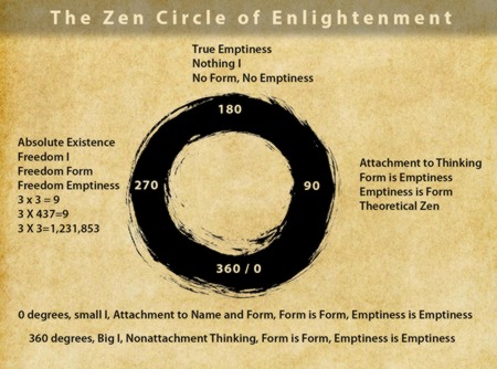 zen-circle-of-enlightenment.jpg