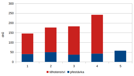 tehotenstvi.png