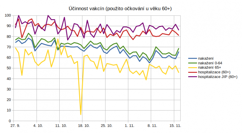 ucinnost_podzim_2021.png