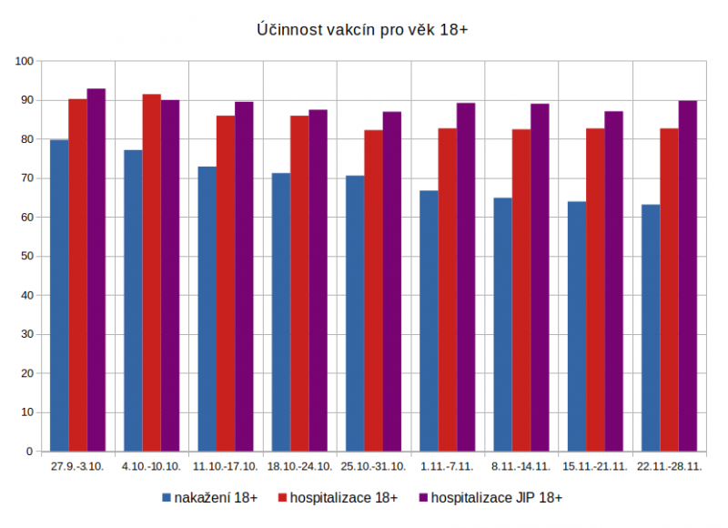 ucinnost_podzim_2021_tydny.png