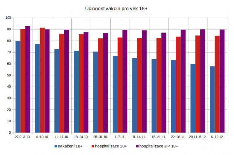 ucinnost_podzim_2021_tydny2.png