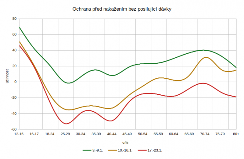 ochrana_pred_nakazenim_bez_posilujici.png