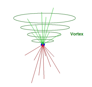 contrast_vortex_small.jpg