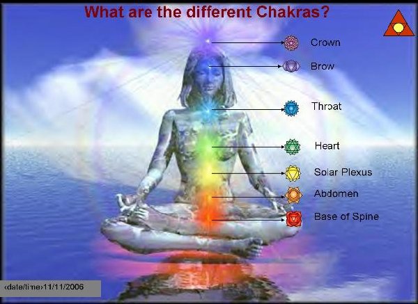 chakras_eng.jpg