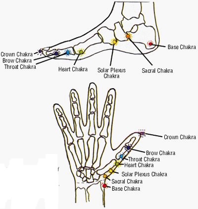 hand_chakras.png